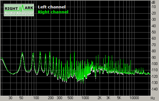 Spectrum graph